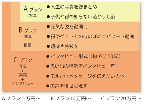 元気な姿を動画で,孫やペットとのほのぼのエピソード動画,伝えたいメッセージを伝えたい人へ,肉声を後世に残す