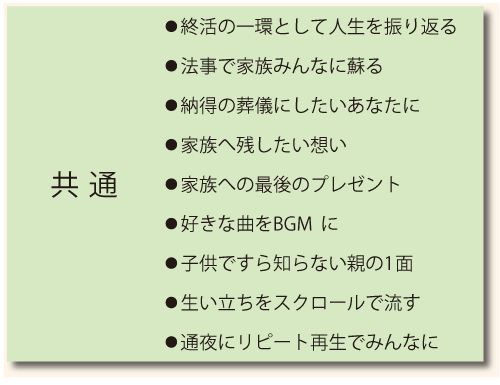 好きな曲をBGMに,子供ですら知らない親の1面,生い立ちをスクロールで流す,通夜にリピート再生でみんなに